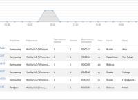 ГеОпределитель (определение местоположения, города по IP)