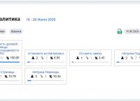Аналитика посещаемости: Цели