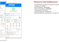 Ammina Optimizer: Оптимизация и ускорение загрузки сайта (CSS, JS, HTML, изображения, WebP, Lazy)