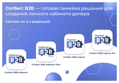 Сотбит: B2B портал – оптовая платформа с личным кабинетом дилера