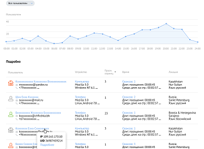 Фото Аналитика посещаемости PRO