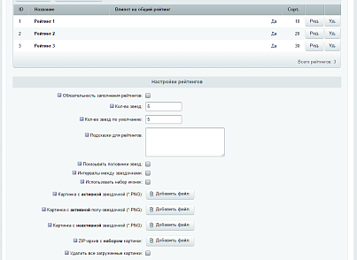 Фото Простые отзывы
