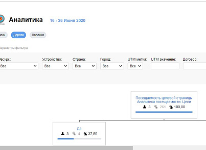 Фото Аналитика посещаемости: Цели