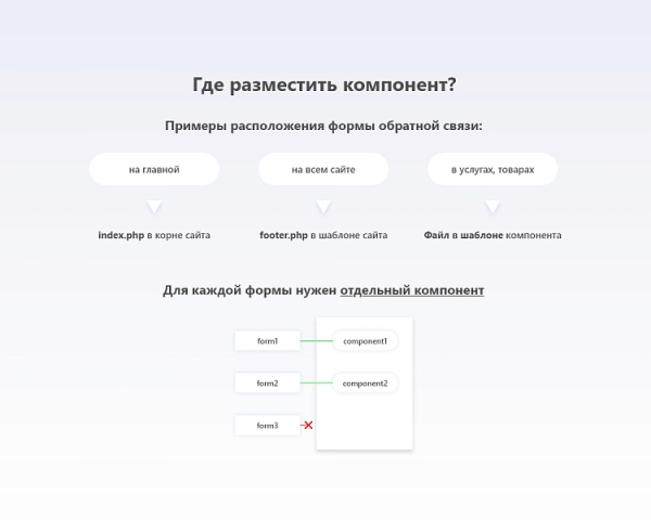 Фото Клементин: форма обратной связи