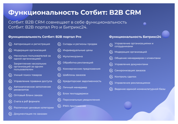 Фото Сотбит: B2B CRM – оптовая платформа с интеграцией Битрикс24