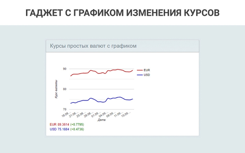 Фото Простые валюты: запрос курса валют с ЦБ РФ, курсы валют с графиками, наценки, скидки для валют