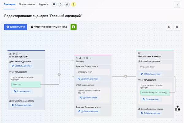 Фото Конструктор чат-ботов Zabotix коробочная версия. Редакция с интегрированным редактором
