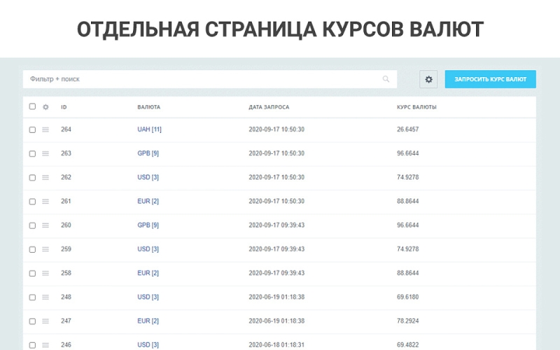 Фото Простые валюты: запрос курса валют с ЦБ РФ, курсы валют с графиками, наценки, скидки для валют