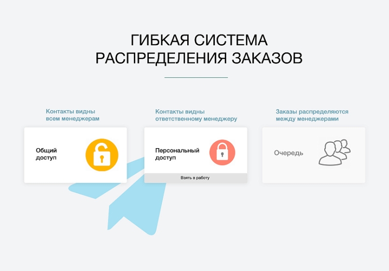 Фото Дубовой: Телеграм менеджер - обработка заказов через телеграм