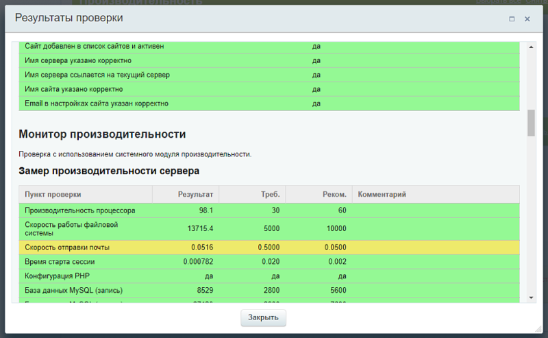 Фото Экспертиза производительности
