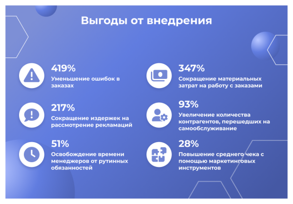Фото Сотбит: B2B портал – оптовая платформа с личным кабинетом дилера