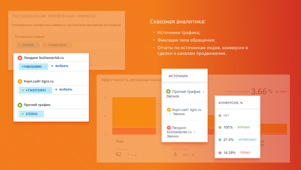 Фото Itgrix Asterisk-интеграция