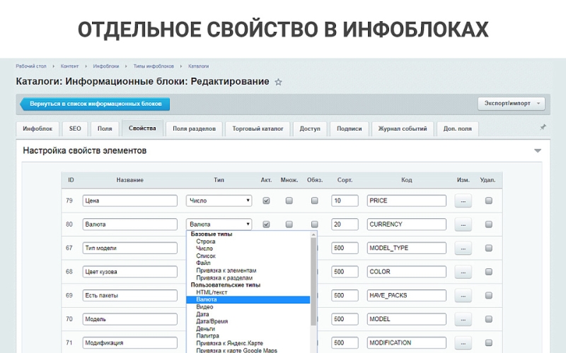 Фото Простые валюты: запрос курса валют с ЦБ РФ, курсы валют с графиками, наценки, скидки для валют