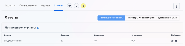 Фото Конструктор телефонных сценариев SaleScript Pro. Коробочная версия