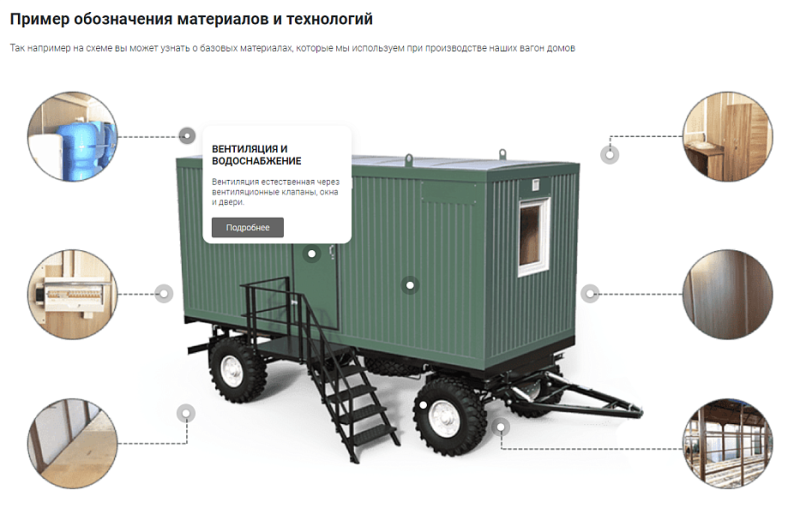 Фото Интерактивные метки на фото + взрыв-схемы