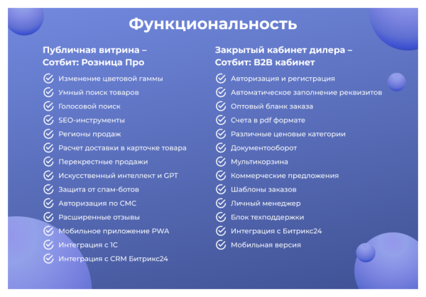 Фото Сотбит: B2BShop – оптово-розничный интернет-магазин
