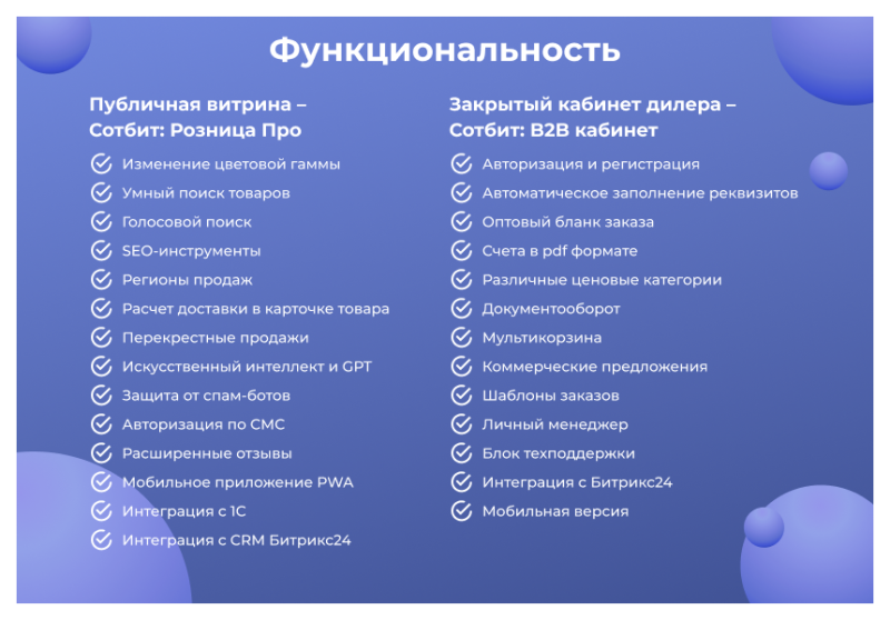 Фото Сотбит: B2BShop – оптово-розничный интернет-магазин