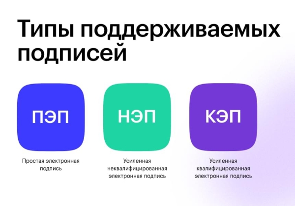 Фото АЛЬФА: ЭЦП — модуль электронной цифровой подписи ПЭП, НЭП, КЭП