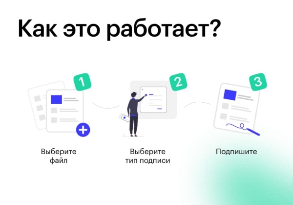 Фото АЛЬФА: ЭЦП — модуль электронной цифровой подписи ПЭП, НЭП, КЭП