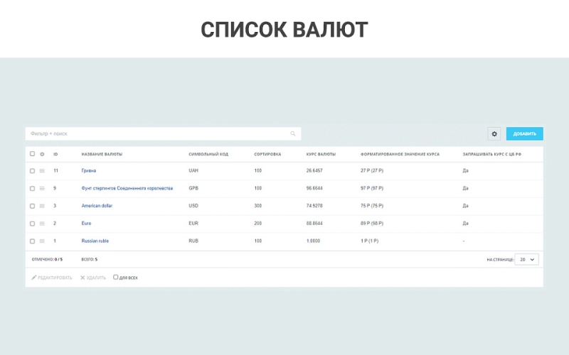 Фото Простые валюты: запрос курса валют с ЦБ РФ, курсы валют с графиками, наценки, скидки для валют